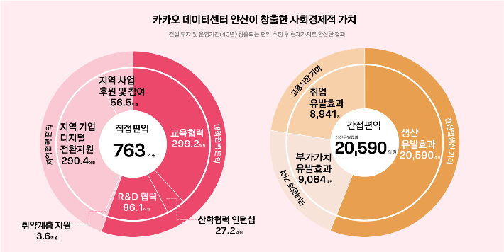 카카오 제공