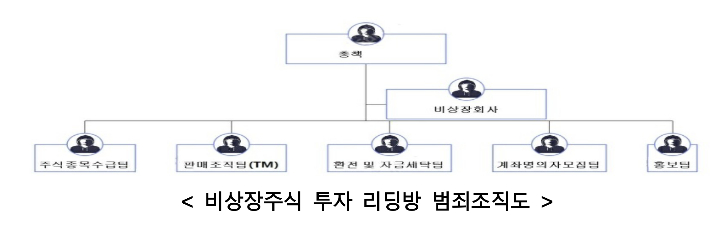 전남경찰청 제공