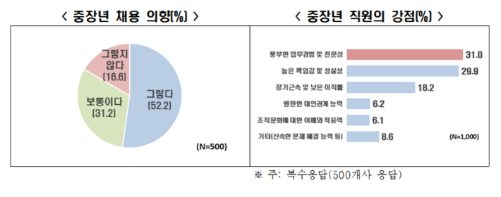 한국경제인협회 제공