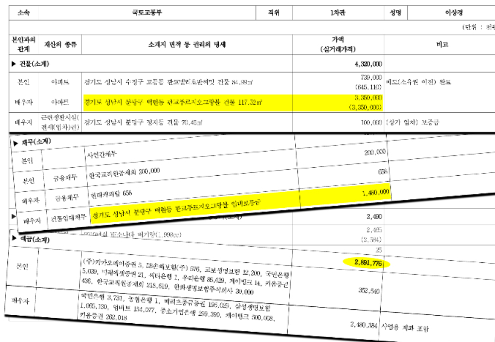 이상경 차관의 재산 내역이 게재된 정부공직자윤리위원회 공고. 본인과 배우자 등 가족이 보유한 예금이 28억 9천 여만원 기재돼 있다. 대한민국 전자관보 캡처