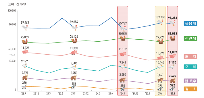 국가데이터처 제공