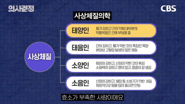 김시효의원한의원 김시효 원장 편 '의사결정' 유튜브 캡처