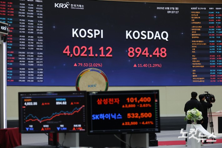 코스피 ‘드디어 사천피’…