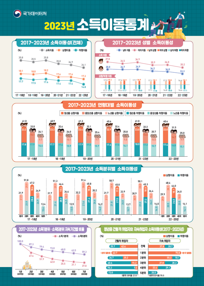 국가데이터처 제공