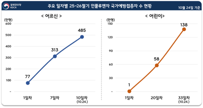 질병관리청 제공