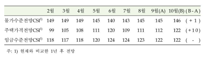 한국은행 제공