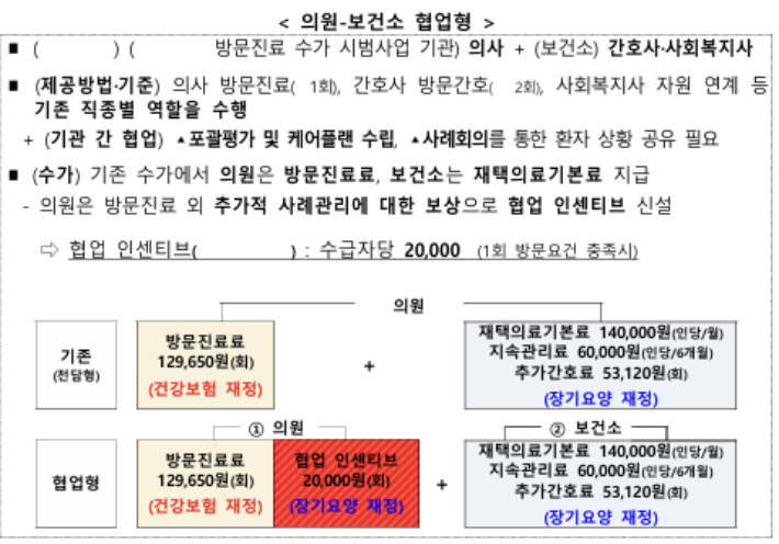 보건복지부 제공