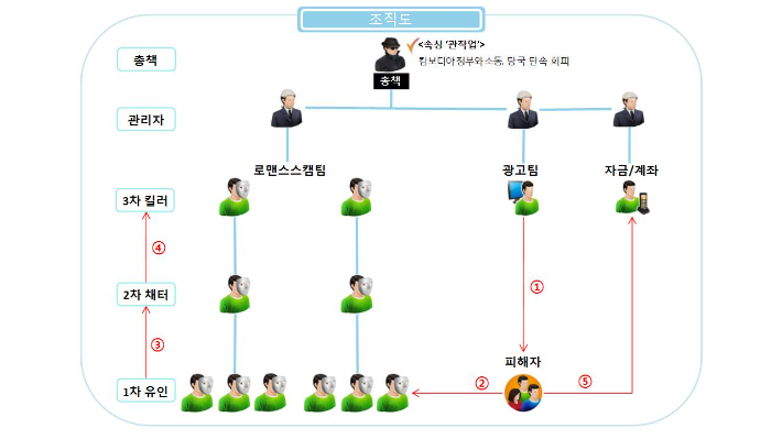 조직도. 경기북부경찰청 제공