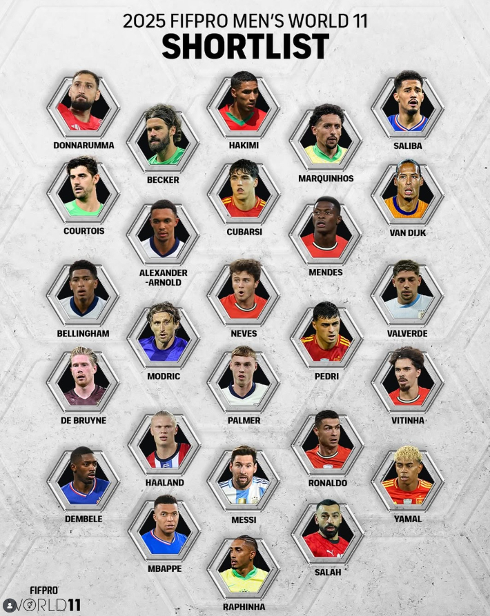 2025 FIFPRO 베스트 11 남자부 최종 후보 26명. FIFPRO SNS 캡처
