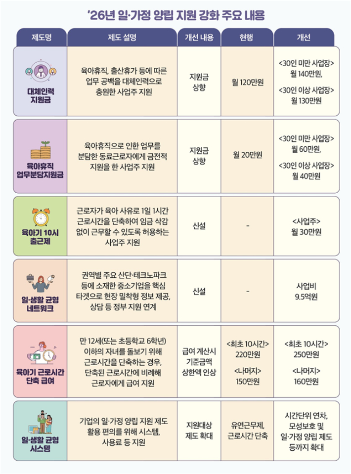 고용노동부 제공