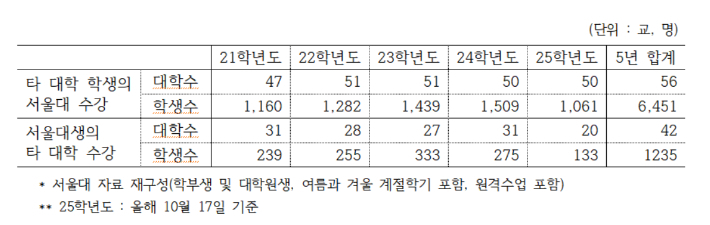 김문수 의원실 제공
