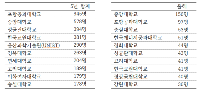 김문수 의원실 제공