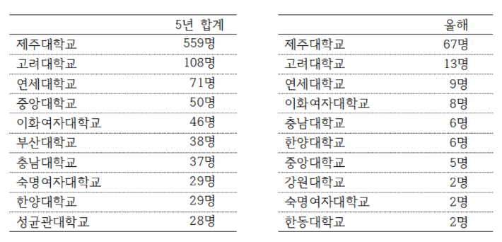 김문수 의원실 제공