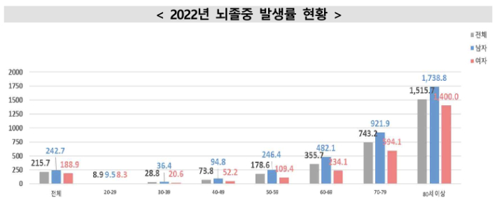 질병관리청 제공
