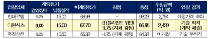 박용갑 의원실 제공