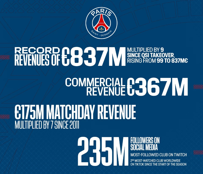 파리 생제르맹 홈페이지 캡처