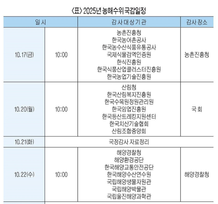 2025년 농해수위 국정감사 일정 일부 캡처