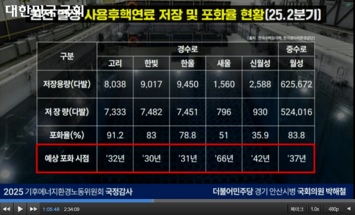 국회 의사중계시스템 온라인 중계화면 캡처