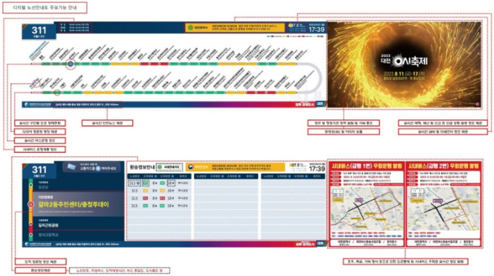 대전시 디지털 정보종합안내시스템. 창원시 제공