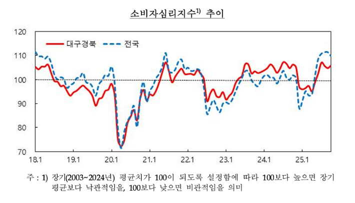 한국은행 대구경북본부 제공