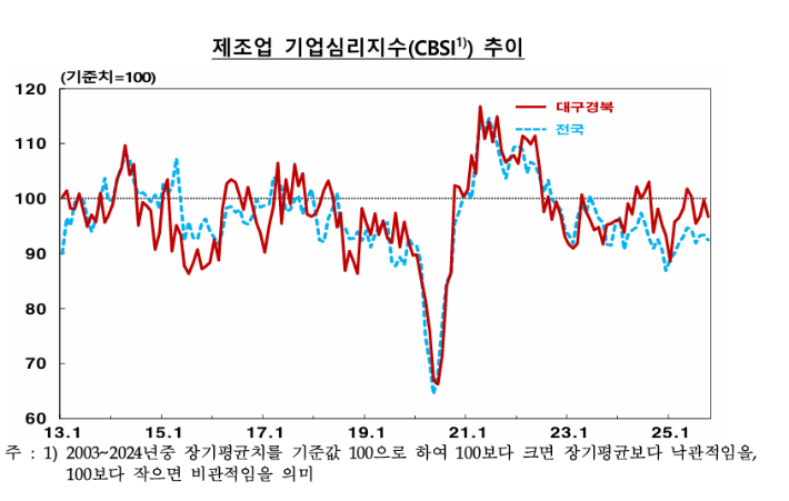 한국은행 대구경북본부 제공