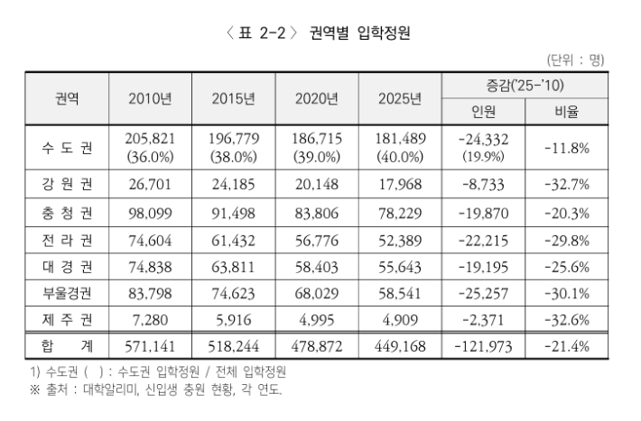 대학교육연구소 제공