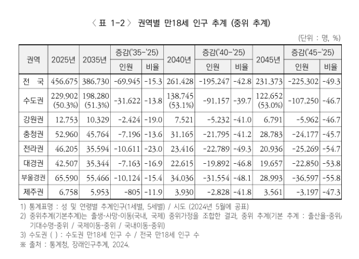 대학교육연구소 제공