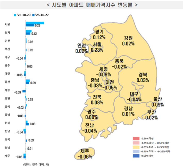 한국부동산원 제공
