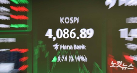코스피, 