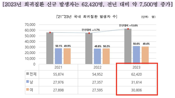 질병관리청 제공