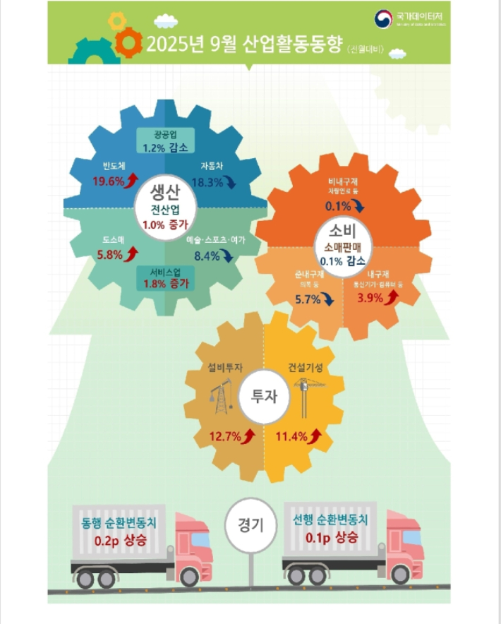 국가데이터처 제공