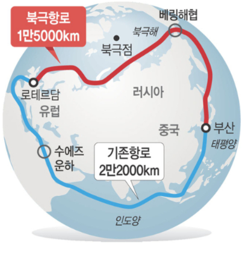 북극항로. 해양수산부 제공