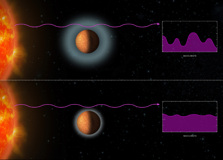 빛이 행성의 대기를 지나가면서 변화되는 빛의 변화를 표현한 그림. NASA, ESA, and Z. Levy (STScI)
