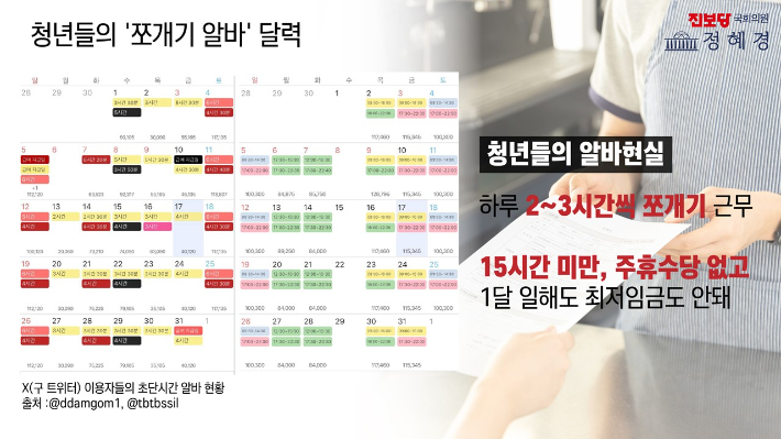 청년들의 초단시간 아르바이트 현황. 진보당 정혜경 의원실 제공