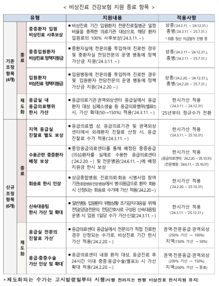 보건복지부 제공