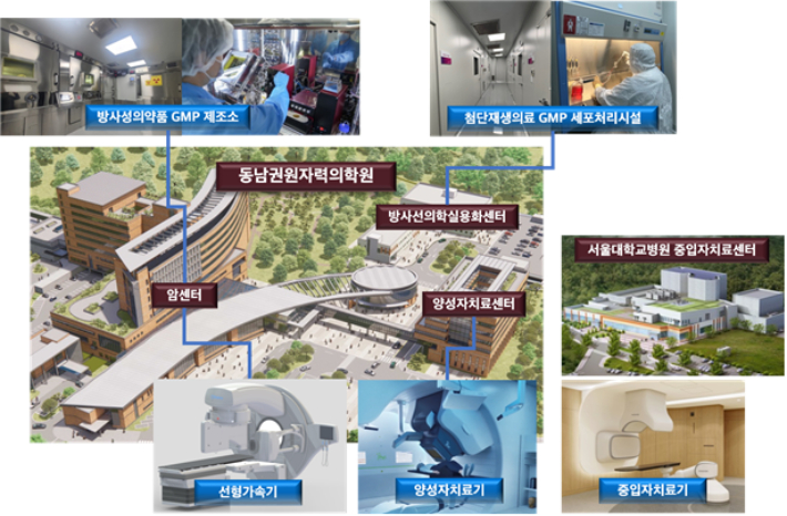 첨단 암 치료 허브 구축 구상도. 부산시 제공