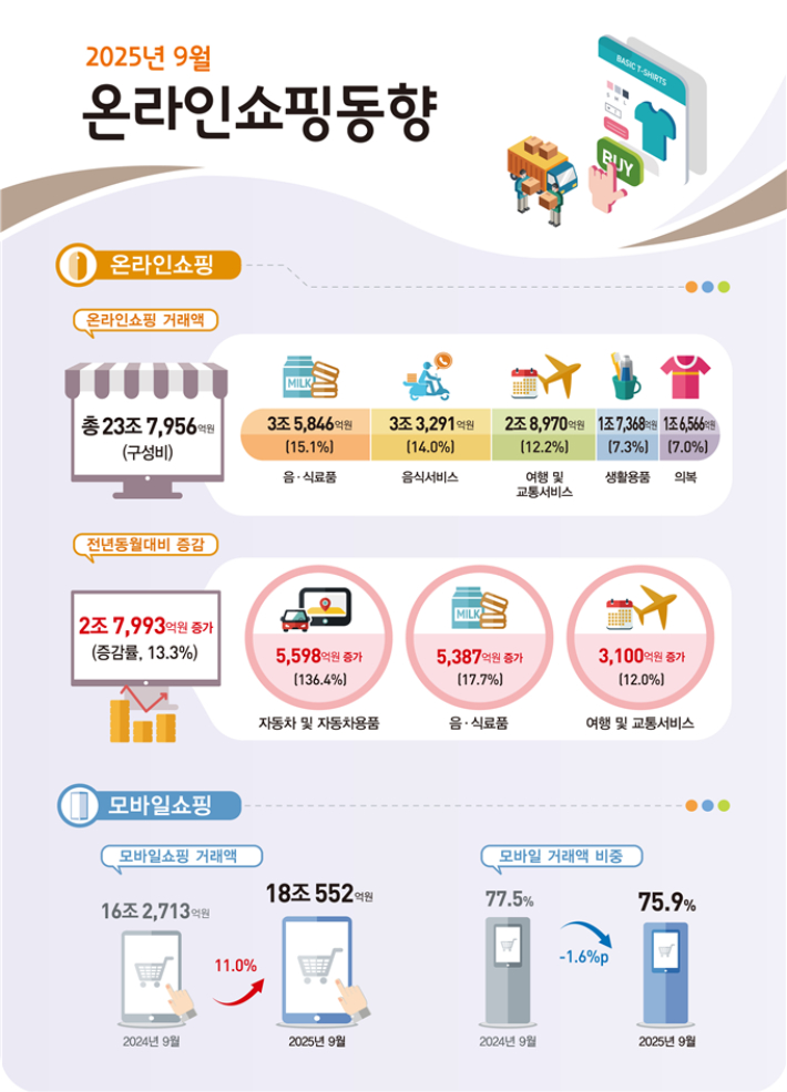 국가데이터처 제공