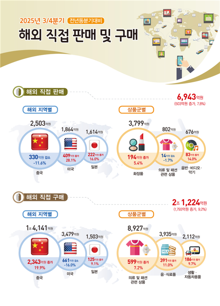 국가데이터처 제공