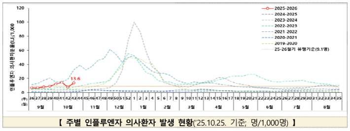 질병관리청 제공