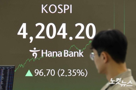코스피, 