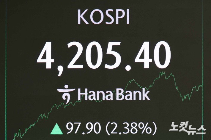 4200선 돌파한 코스피