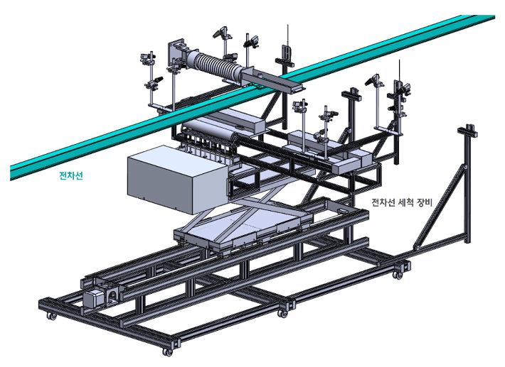 코레일-철도기술연구원, 철도 신기술 실용화 추진