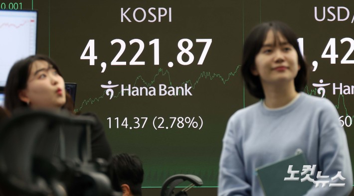 코스피, 4200선 돌파 최고치 경신