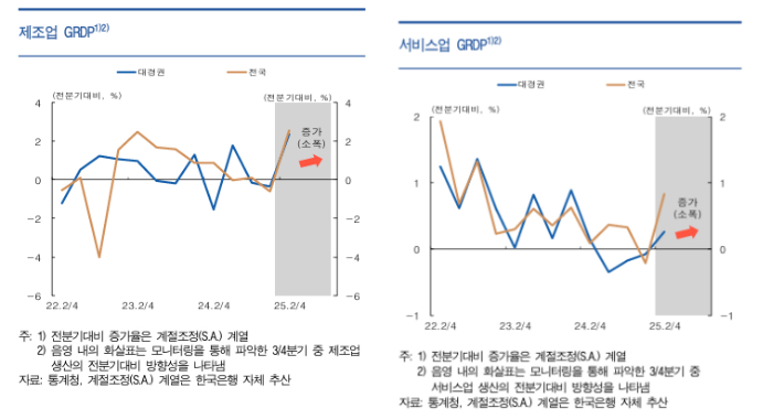 한국은행 대구경북본부 제공