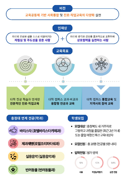 충북교육청 제공