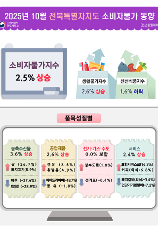 국가데이터처 전주사무소 제공