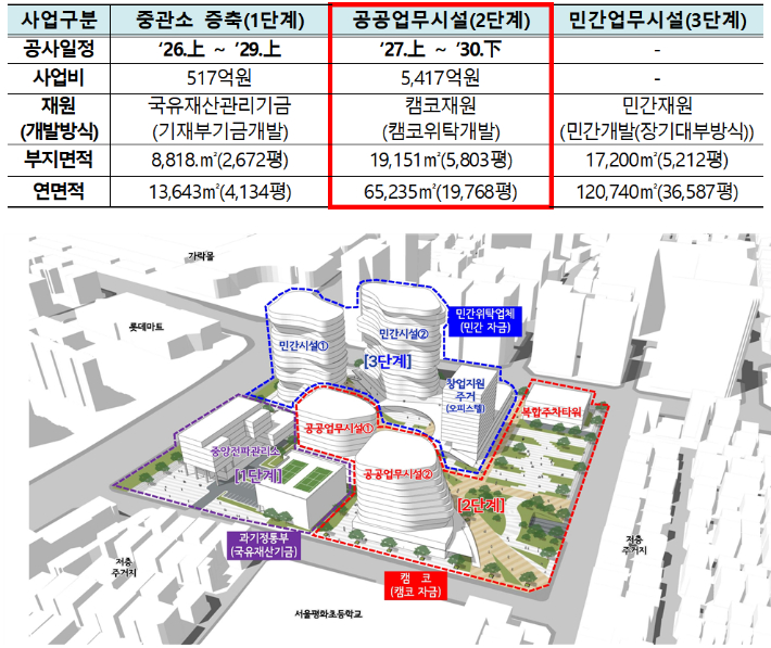 '송파 ICT보안 클러스터' 조성 계획안. 과기정통부 제공