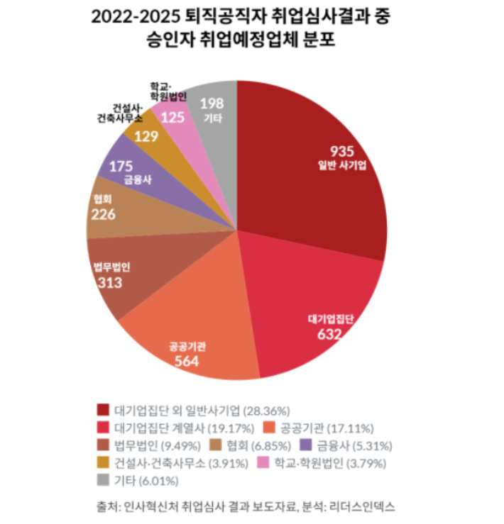 리더스인덱스 제공