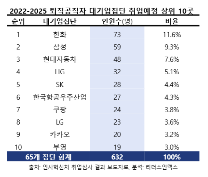 리더스인덱스 제공
