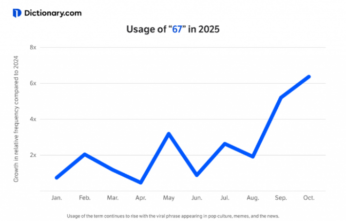 딕셔너리닷컴(Dictionary.com) 홈페이지 캡처